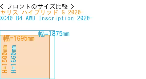 #ヤリス ハイブリッド G 2020- + XC40 B4 AWD Inscription 2020-